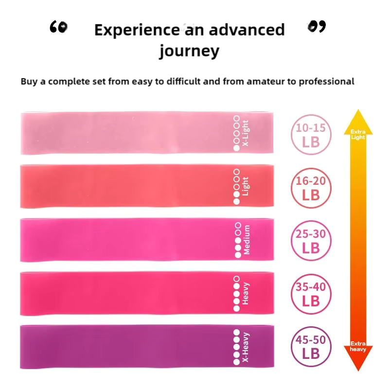 Premium Natural Latex Resistance Bands – 5-Pack for Keto-Friendly Workouts